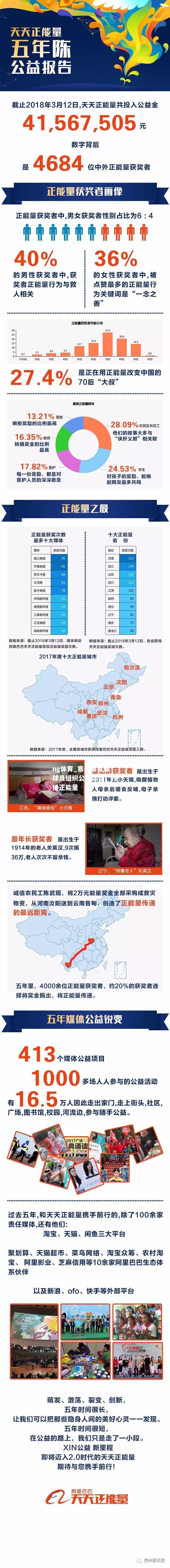 塞尔蒂克斯球员组织公益活动，传播正能量