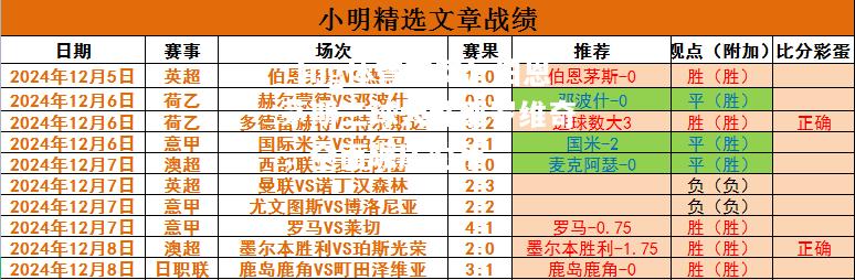 伯恩茅斯三球大胜那罗维奇，全面碾压对手