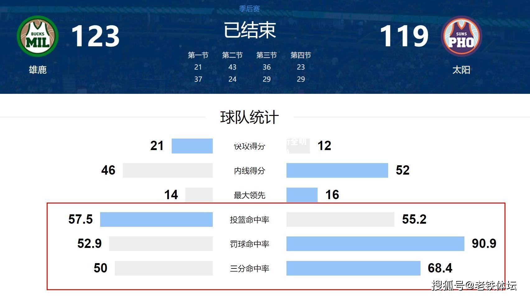 ng南宫体育|雄鹿逆转太阳，科比领衔全明星名人堂入选名单