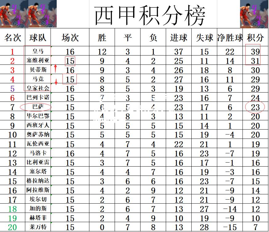 马洛卡逆袭战平皇家社会，意外收获分