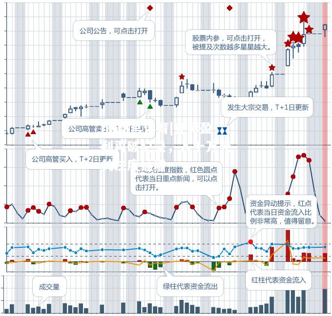 竞彩盈利再破纪录，入十万元关注度猛增