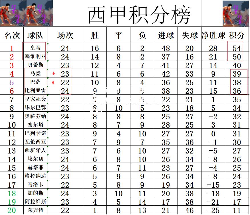 ng南宫体育-赫塔费主场惨败，积分榜逐渐下滑